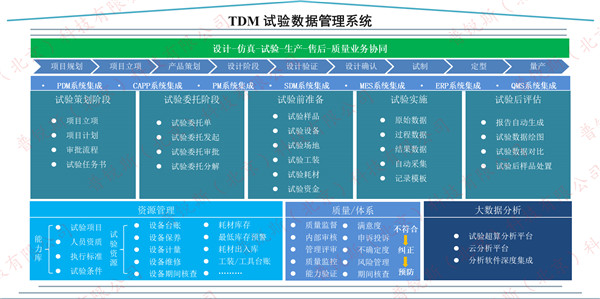 产品概述