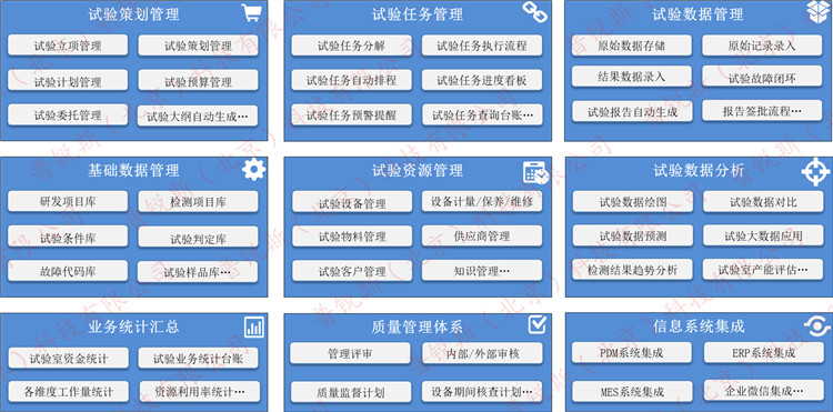 产品功能